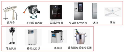 电子产品稳霸亚马逊 年销千亿欧元背后的机遇与挑战